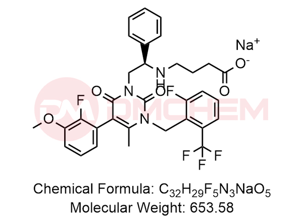 Elagolix Sodium