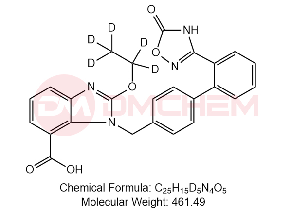 Azilsartan D5